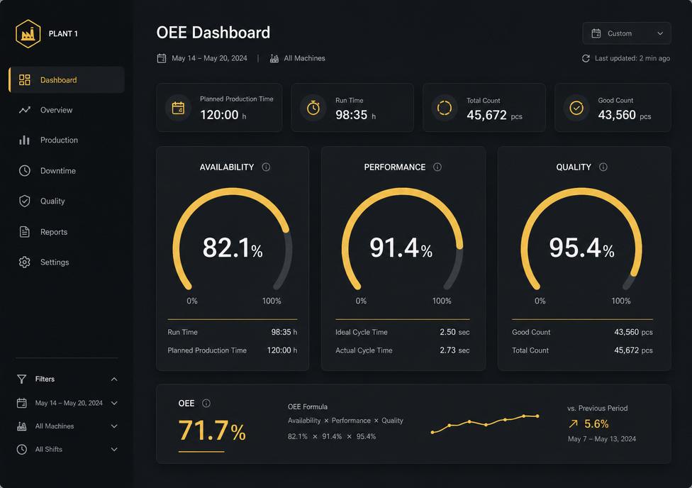 OEE Dashboard preview